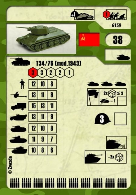 Zvezda 1/100 Soviet Medium Tank T-34/76 (Mod.1943)