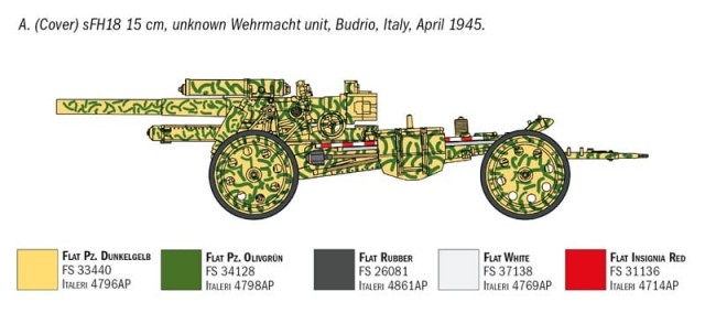 Italeri 1/72 German 15 cm Field Howitzer / 10,5 cm Field Gun